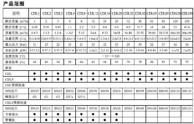 CDLF系列輕型不銹鋼立式多級(jí)泵