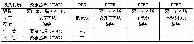 JLM系列電磁驅(qū)動隔膜式計(jì)量泵