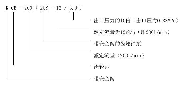 KCB、2CY型齒輪油泵