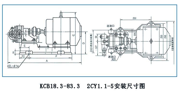 KCB、2CY型齒輪油泵