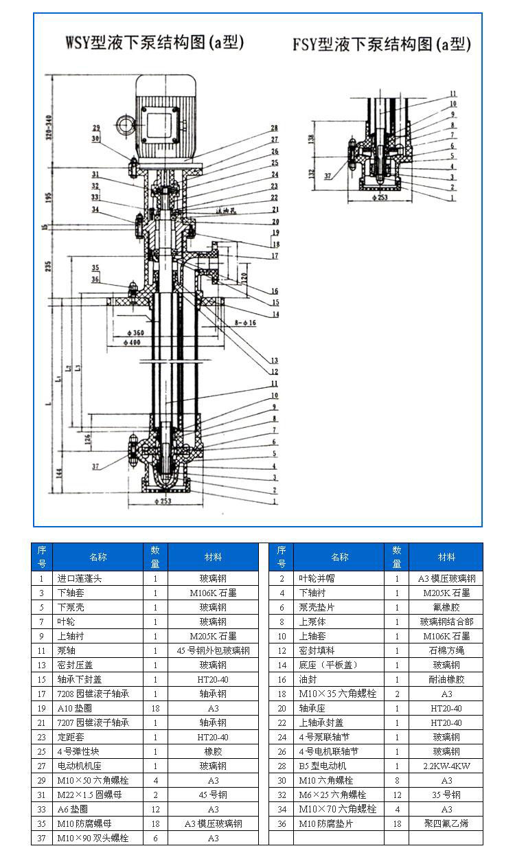 FSY型、WSY型立式玻璃鋼液下泵