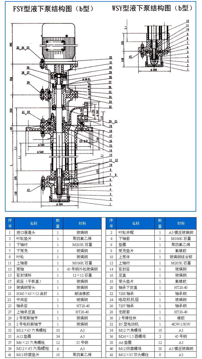 FSY型、WSY型立式玻璃鋼液下泵