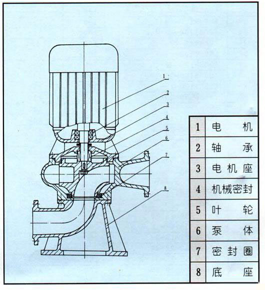 LW型直立式無堵塞排污泵