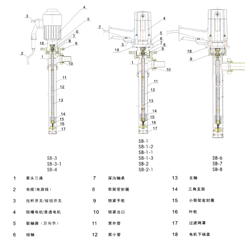 油桶泵的工作原理